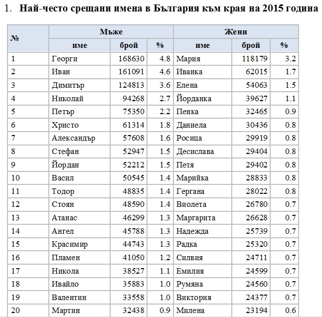 Популярные армянские мужские имена. Армянские имена мужские. Армянские имена мужские список. Болгарские имена. Красивые армянские имена для мальчиков.